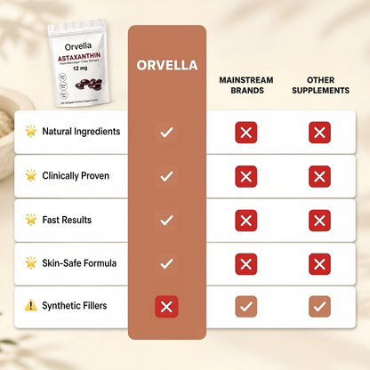 Orvella Astaxanthin